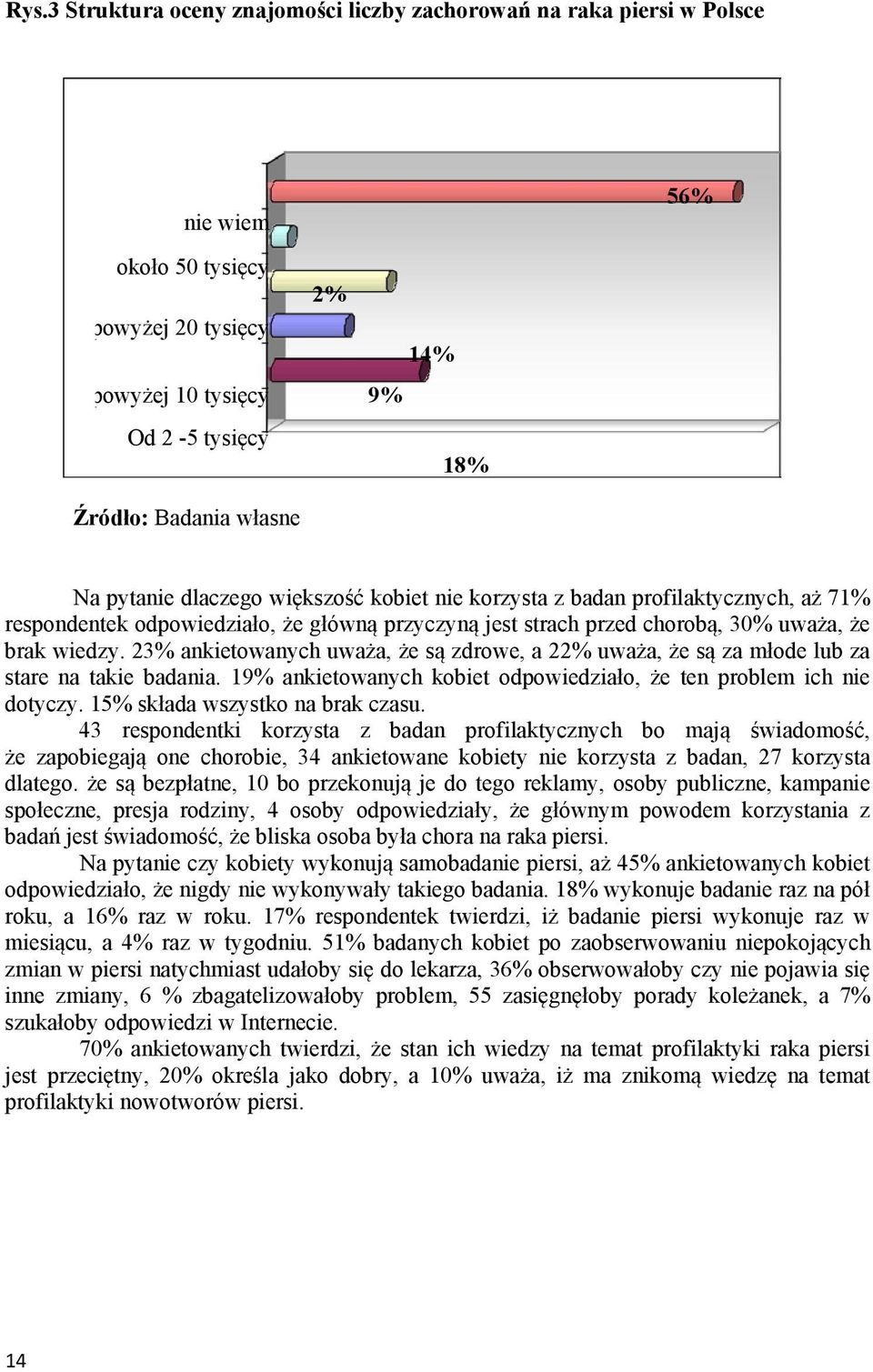 23% ankietowanych uważa, że są zdrowe, a 22% uważa, że są za młode lub za stare na takie badania. 19% ankietowanych kobiet odpowiedziało, że ten problem ich nie dotyczy.