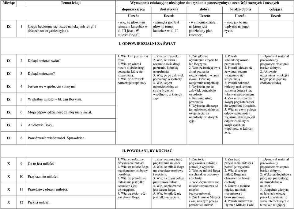 III jest: W miłości Boga, - pamięta jaki był główny temat katechez w kl. II I.