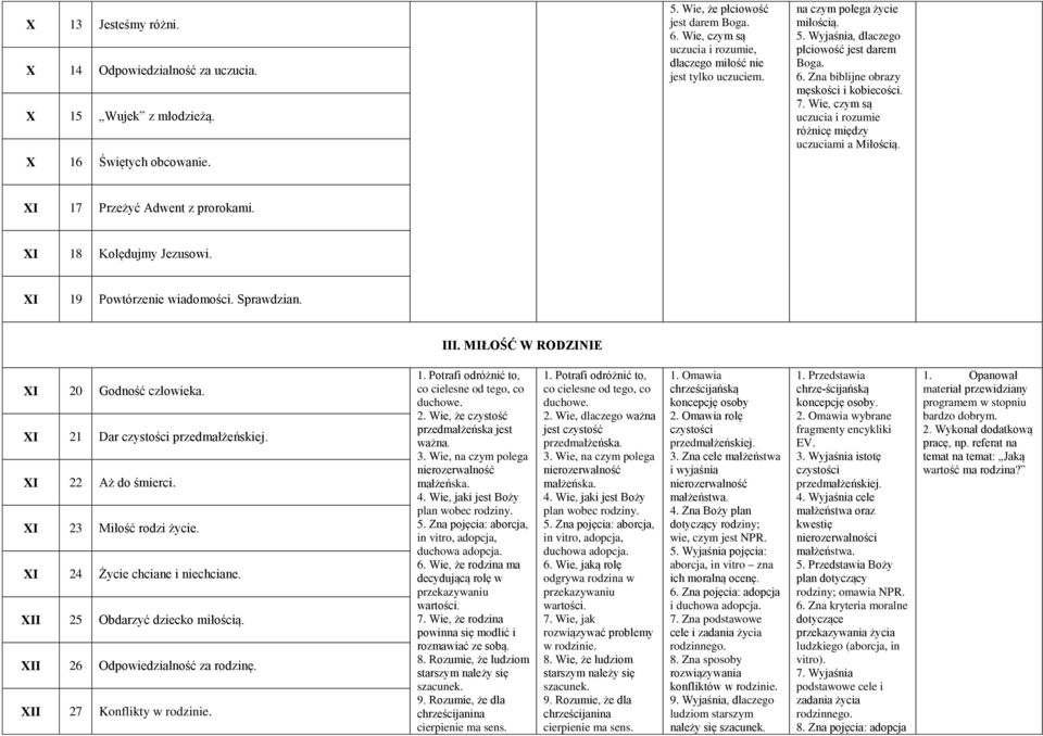 7. Wie, czym są uczucia i rozumie różnicę między uczuciami a Miłością. XI 17 Przeżyć Adwent z prorokami. XI 18 Kolędujmy Jezusowi. XI 19 Powtórzenie wiadomości. Sprawdzian. III.