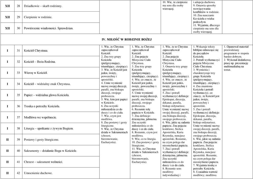 MIŁOŚĆ W RODZINIE BOŻEJ I 31 Kościół Chrystusa. I 32 Kościół Boża Rodzina. I 33 Wierzę w Kościół. I 34 Kościół widzialny znak Chrystusa. I 35 Papież widzialna głowa Kościoła.