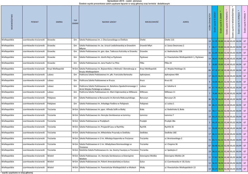Nadnotecka 22B Wielkopolskie czarnkowsko-trzcianecki Drawsko Gm Szkoła Podstawowa im. Józefa Noji w Pęckowie Pęckowo ul.