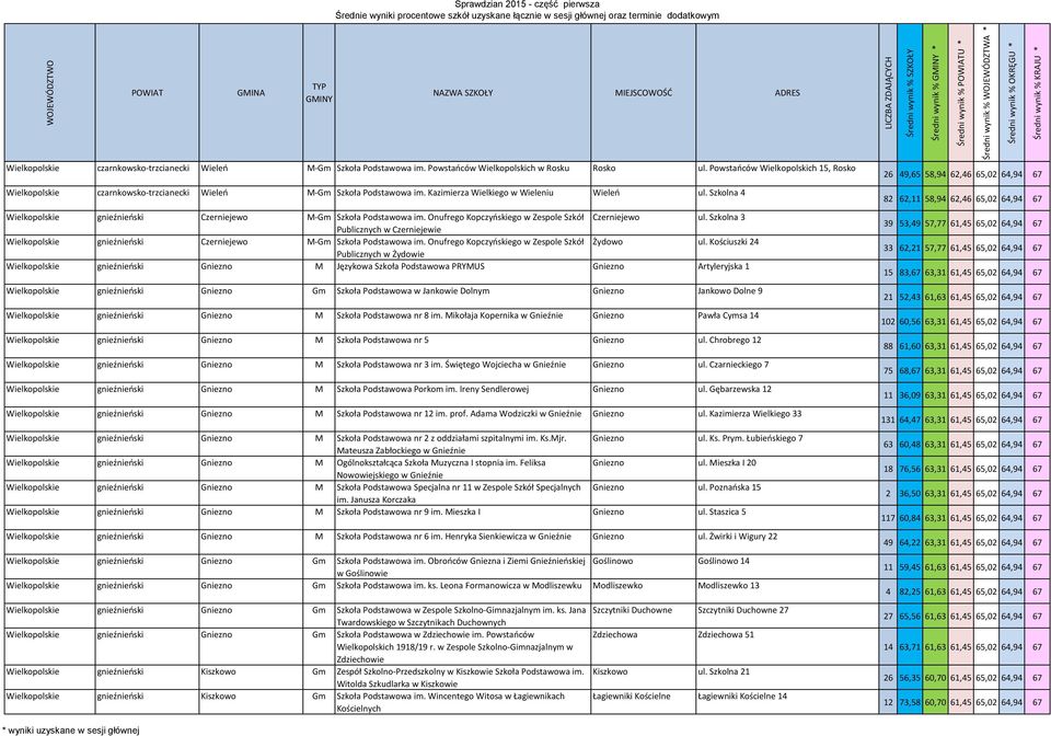 Szkolna 4 Wielkopolskie gnieźnieński Czerniejewo M-Gm Szkoła Podstawowa im. Onufrego Kopczyńskiego w Zespole Szkół Publicznych w Czerniejewie Czerniejewo ul.