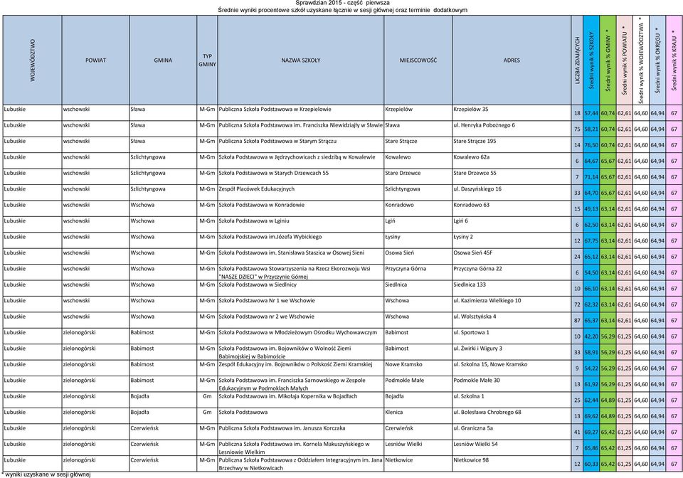 Henryka Pobożnego 6 Lubuskie wschowski Sława M-Gm Publiczna Szkoła Podstawowa w Starym Strączu Stare Strącze Stare Strącze 195 Lubuskie wschowski Szlichtyngowa M-Gm Szkoła Podstawowa w