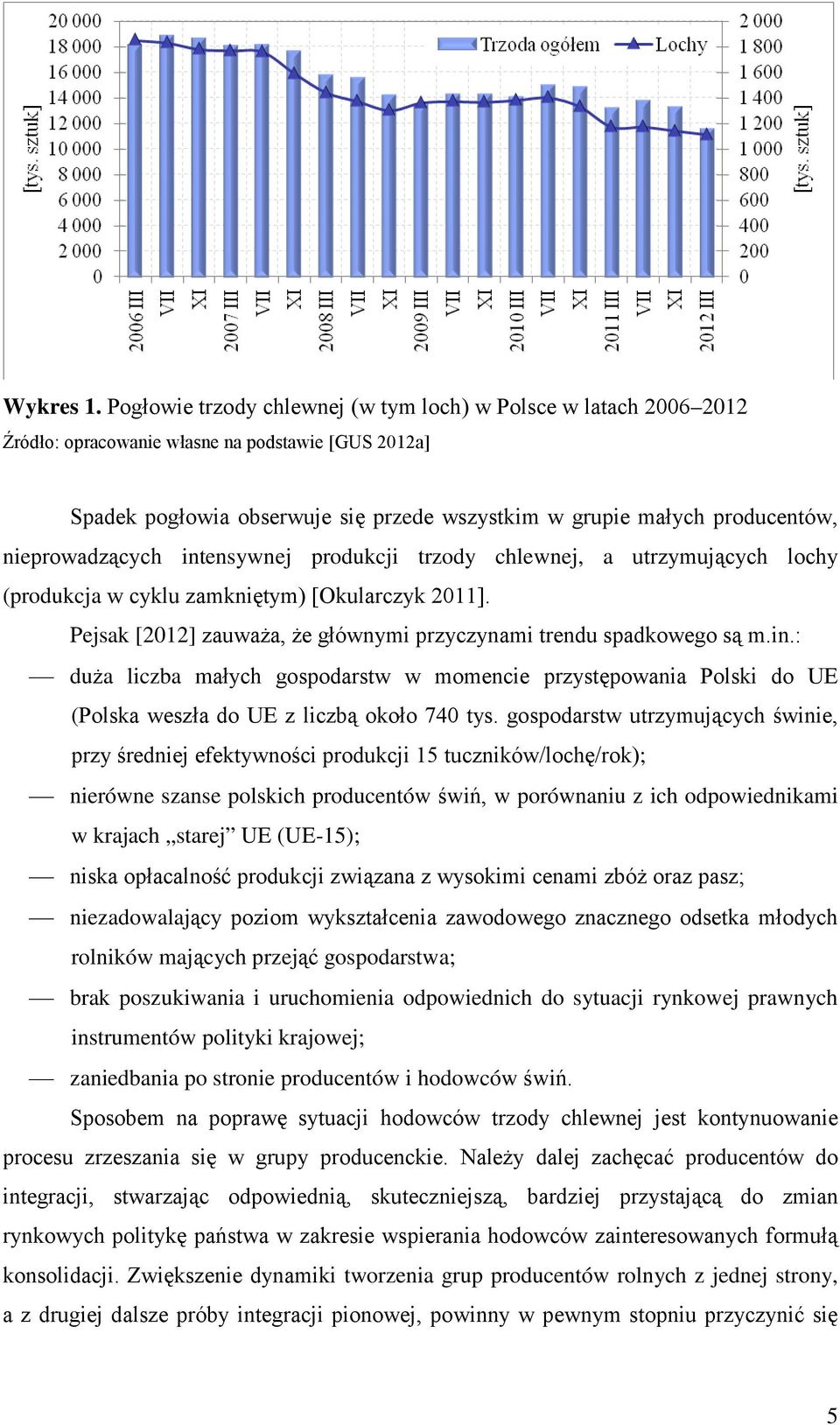 nieprowadzących intensywnej produkcji trzody chlewnej, a utrzymujących lochy (produkcja w cyklu zamkniętym) [Okularczyk 2011]. Pejsak [2012] zauważa, że głównymi przyczynami trendu spadkowego są m.in.: duża liczba małych gospodarstw w momencie przystępowania Polski do UE (Polska weszła do UE z liczbą około 740 tys.