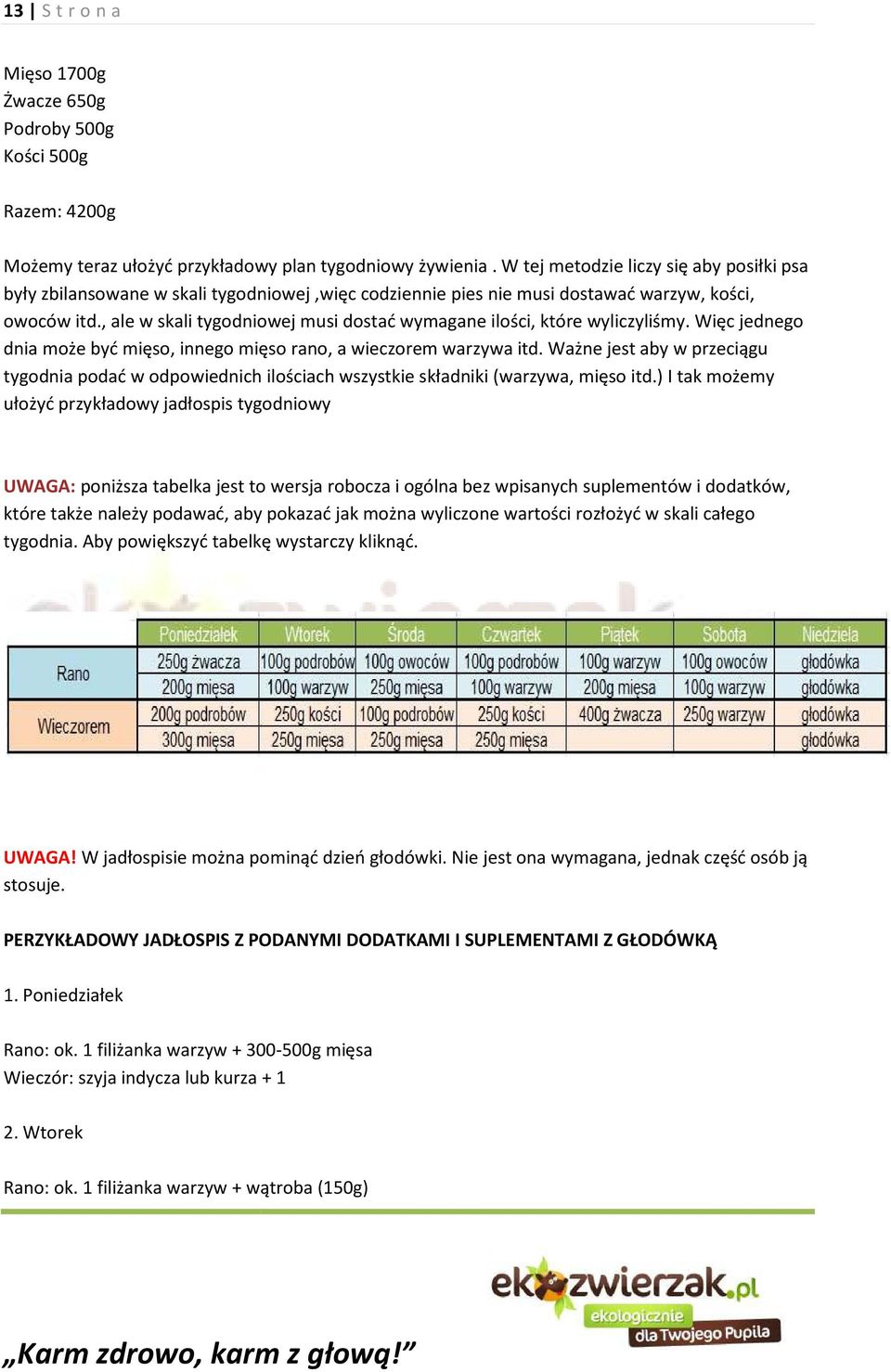 , ale w skali tygodniowej musi dostać wymagane ilości, które wyliczyliśmy. Więc jednego dnia może być mięso, innego mięso rano, a wieczorem warzywa itd.