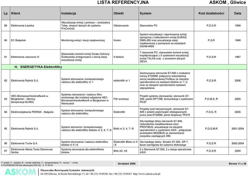 Elektrownia Jaworzno III Stanowisko kontroli emisji Działu Ochrony Środowiska zintegrowane z siecią stacji wizualizacji emisji 5 bloków 7 stanowisk PC: stanowisko kontroli emisji, współpracujące z 5