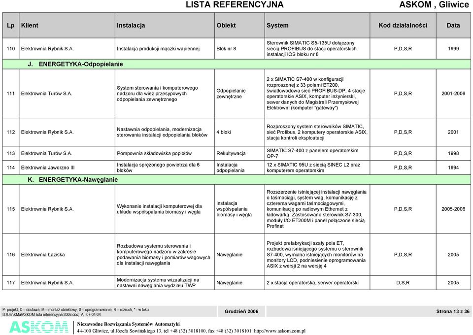 Odpopielanie Sterownik SIMAT