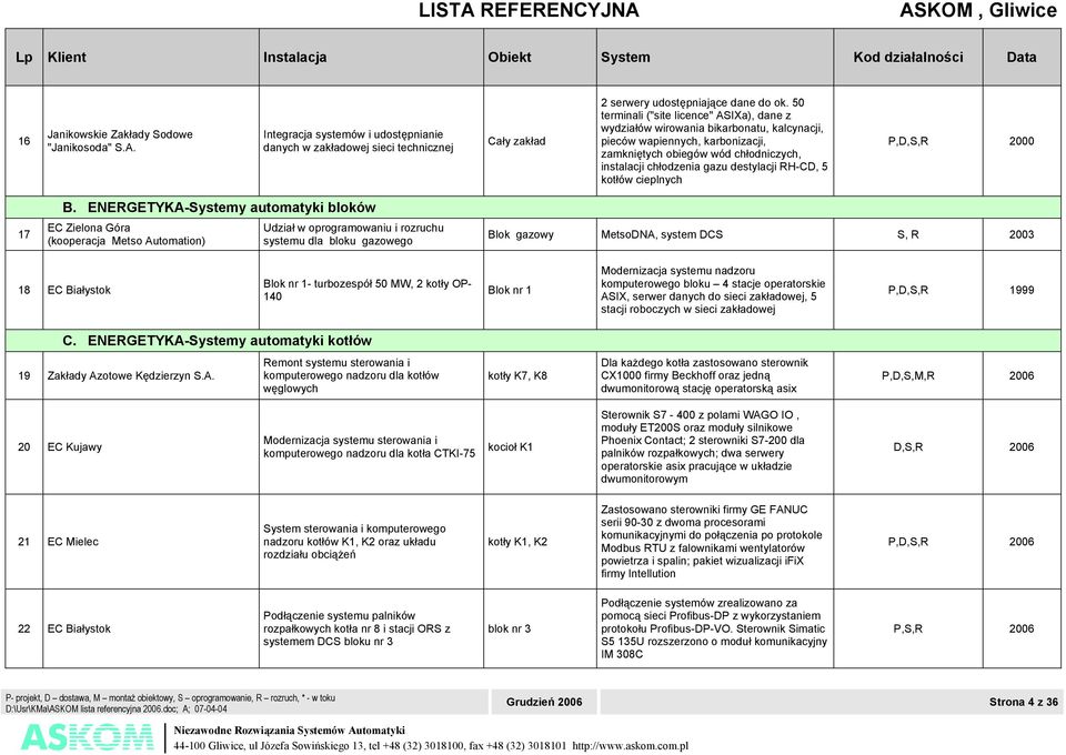 RH-CD, 5 kotłów cieplnych 17 B.