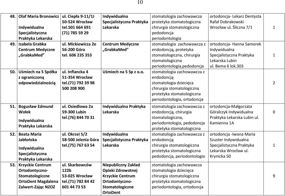 (7) 79 39 98 5 8 9 ul. Osiedlowa a 59-3 Lubin tel.(76) 844 7 3 ul. Okrzei 5/ 58-5 Jelenia Góra tel.(75) 767 63 54 ul. Skarbowców b 53-5 Wrocław tel.