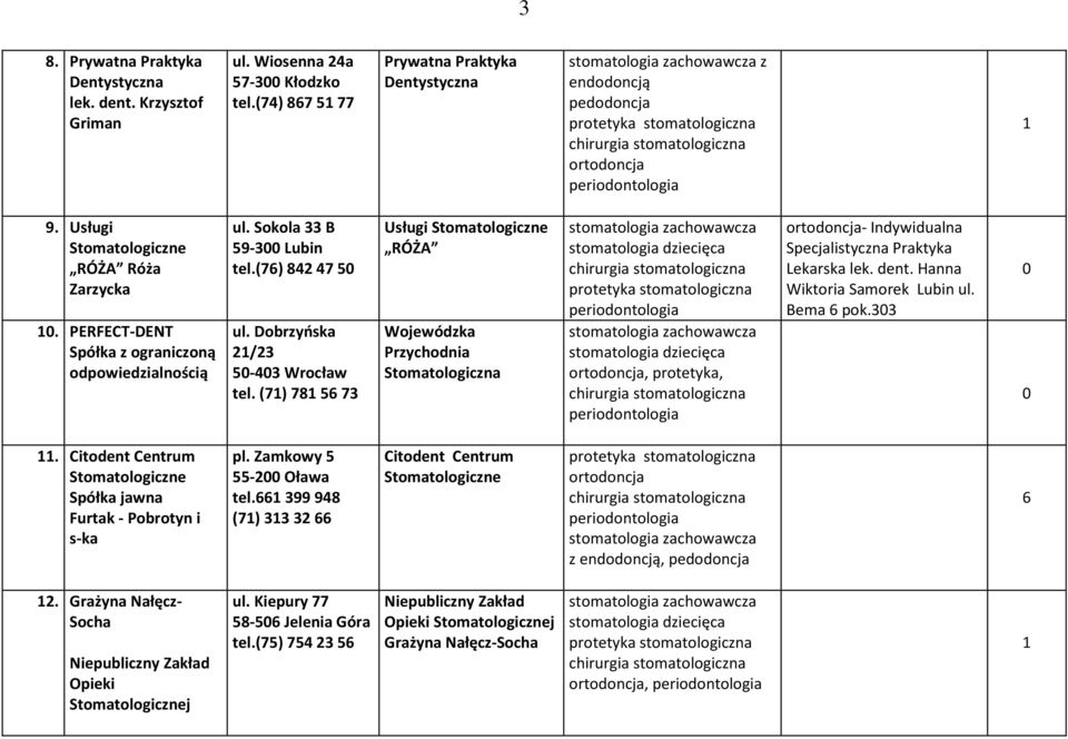 (7) 78 56 73 Usługi RÓŻA Wojewódzka Przychodnia, protetyka, - lek. dent. Hanna Wiktoria Samorek Lubin ul. Bema 6 pok.33.