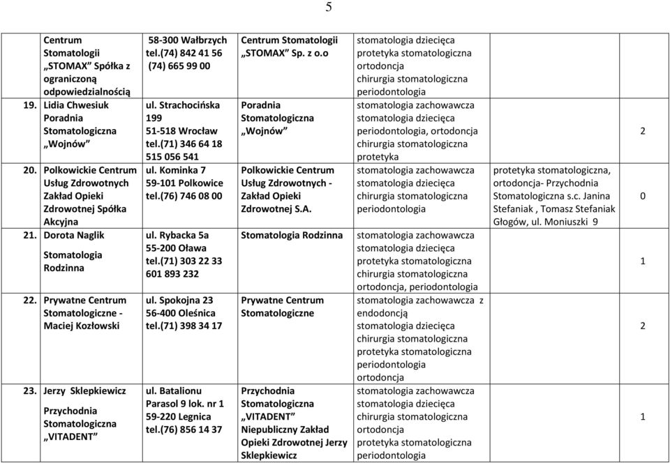 Kominka 7 59- Polkowice tel.(76) 7468 ul. Rybacka 5a 55- Oława tel.(7) 33 33 6 893 3 ul. Spokojna 3 56-4 Oleśnica tel.(7) 398 34 7 ul. Batalionu Parasol 9 lok. nr 59- Legnica tel.