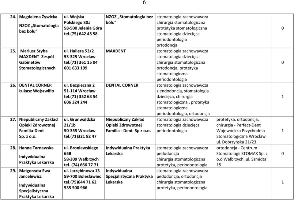 Bezpieczna 5-4 Wrocław tel.(7) 35 63 54 66 34 44 ul. Grunwaldzka /b 5-355 Wrocław tel.(7)3 8 47 ul. Broniewskiego 65B 58-39 Wałbrzych tel. (74) 666777 ul. Jarzębinowa 3 59-7 Bolesławiec tel.