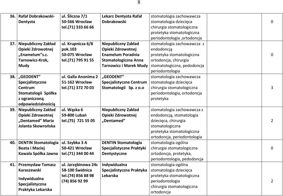 (7) 795 9 55 ul. Galla Anonima 5-6 Wrocław tel.(7) 37 7 3 ul. Wąska 6 59-8 Lubań tel.(75) 7 55 5 ul. Szybka 3 A 5-4 Wrocław tel.(7) 344 44 ul. Jarzębinowa 4c 58- Świdnica tel.