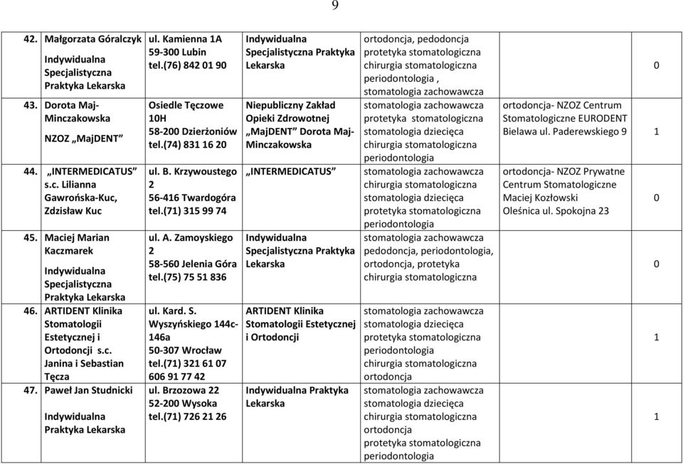 (74) 83 6 ul. B. Krzywoustego 56-46 Twardogóra tel.(7) 35 99 74 ul. A. Zamoyskiego 58-56 Jelenia Góra tel.(75) 75 5 836 ul. Kard. S. Wyszyńskiego 44c- 46a 5-37 Wrocław tel.(7) 367 669774 ul.