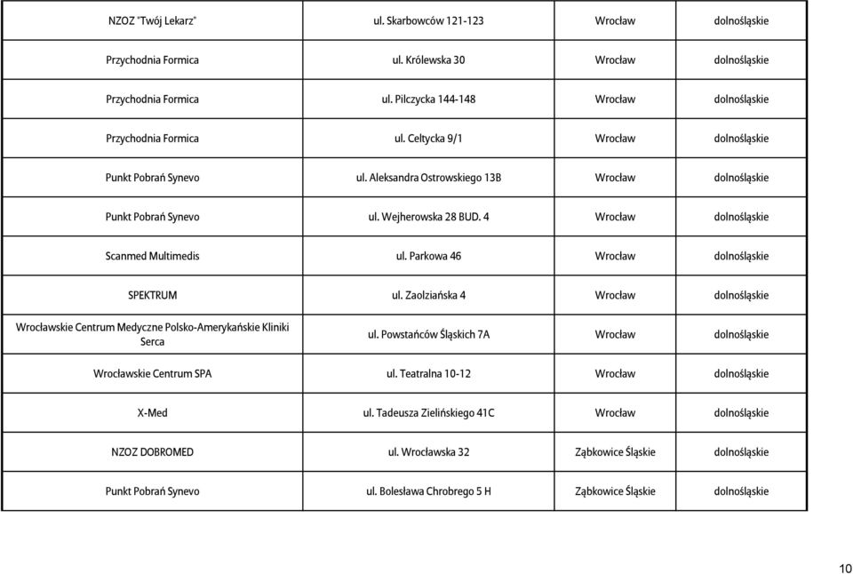 Wejherowska 28 BUD. 4 Wrocław dolnośląskie Scanmed Multimedis ul. Parkowa 46 Wrocław dolnośląskie SPEKTRUM ul.