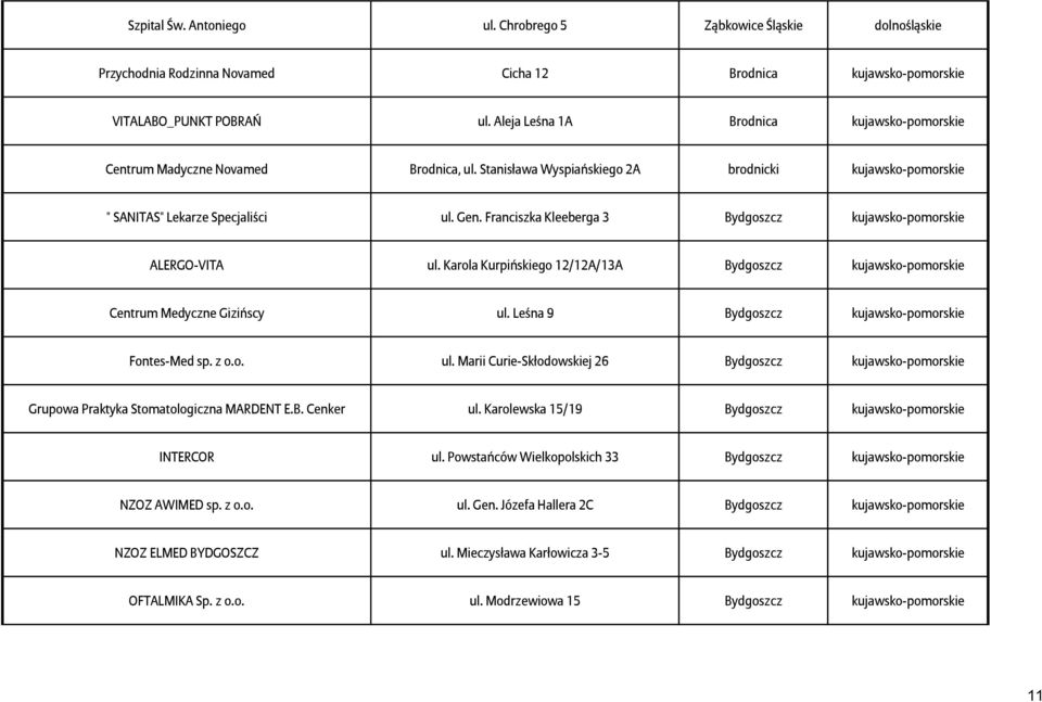 Franciszka Kleeberga 3 Bydgoszcz kujawsko-pomorskie ALERGO-VITA ul. Karola Kurpińskiego 12/12A/13A Bydgoszcz kujawsko-pomorskie Centrum Medyczne Gizińscy ul.