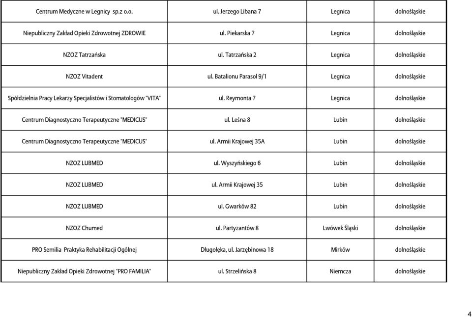 Reymonta 7 Legnica dolnośląskie Centrum Diagnostyczno Terapeutyczne "MEDICUS" ul. Leśna 8 Lubin dolnośląskie Centrum Diagnostyczno Terapeutyczne "MEDICUS" ul.