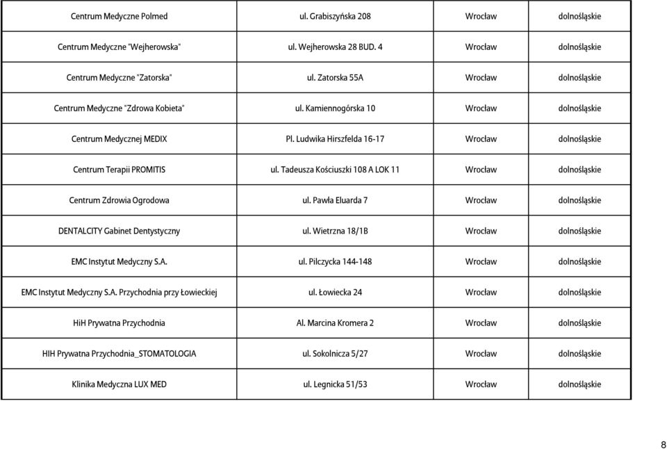 Ludwika Hirszfelda 16-17 Wrocław dolnośląskie Centrum Terapii PROMITIS ul. Tadeusza Kościuszki 108 A LOK 11 Wrocław dolnośląskie Centrum Zdrowia Ogrodowa ul.