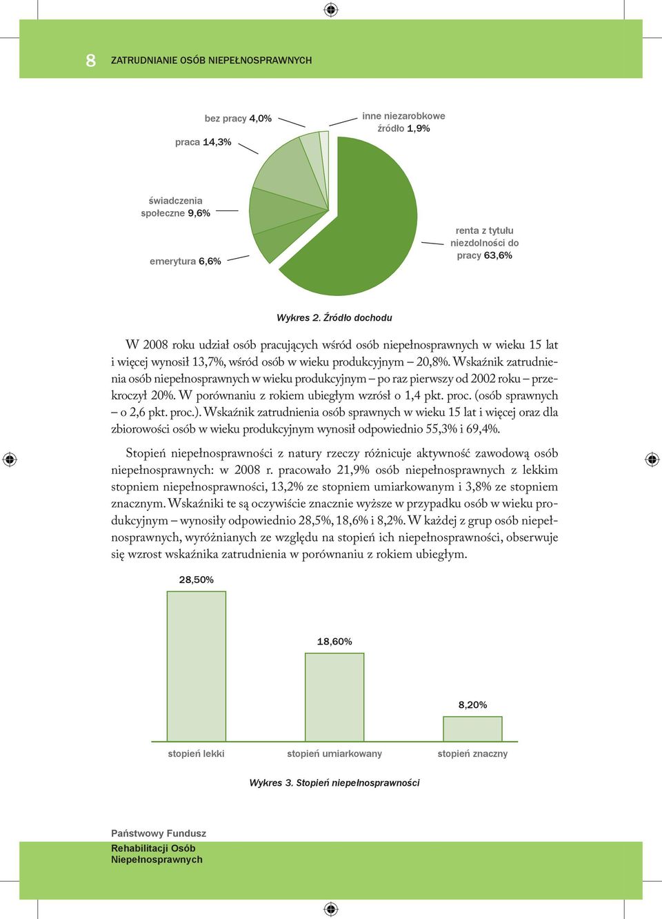 Wskaźnik zatrudnienia osób niepełnosprawnych w wieku produkcyjnym po raz pierwszy od 2002 roku przekroczył 20%. W porównaniu z rokiem ubiegłym wzrósł o 1,4 pkt. proc. (osób sprawnych o 2,6 pkt. proc.).