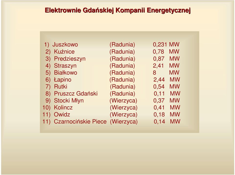 (Radunia) 2,44 MW 7) Rutki (Radunia) 0,54 MW 8) Pruszcz Gdaski (Radunia) 0,11 MW 9) Stocki Młyn