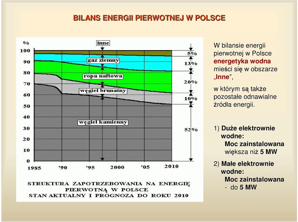 pozostałe odnawialne ródła energii.