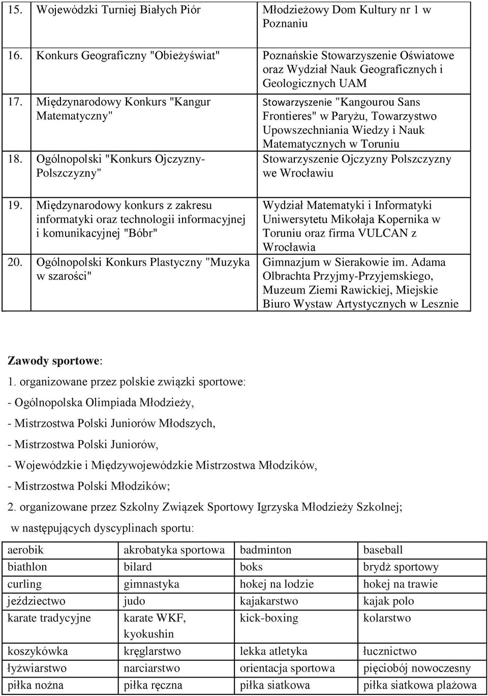 Ogólnopolski "Konkurs Ojczyzny- Polszczyzny" Stowarzyszenie "Kangourou Sans Frontieres" w Paryżu, Towarzystwo Upowszechniania Wiedzy i Nauk Matematycznych w Toruniu Stowarzyszenie Ojczyzny