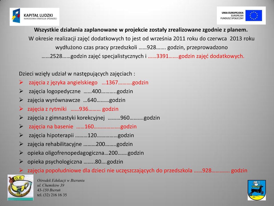 godzin zajęd dodatkowych. Dzieci wzięły udział w następujących zajęciach : zajęcia z języka angielskiego 1367.godzin zajęcia logopedyczne 400.