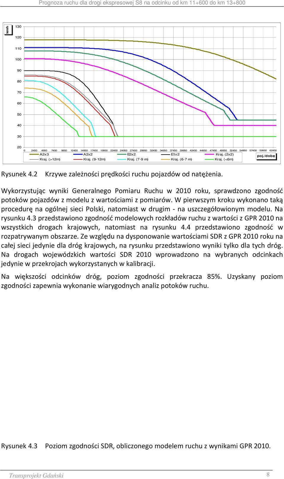 Wykorzystując wyniki Generalnego Pomiaru Ruchu w 2010 roku, sprawdzono zgodność potoków pojazdów z modelu z wartościami z pomiarów.