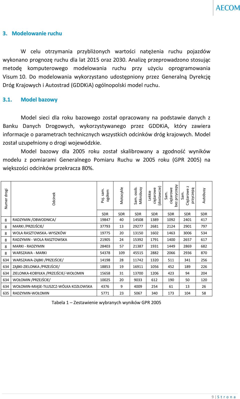 Do modelowania wykorzystano udostępniony przez Generalną Dyrekcję Dróg Krajowych i Autostrad (GDDKiA) ogólnopolski model ruchu. 3.1.