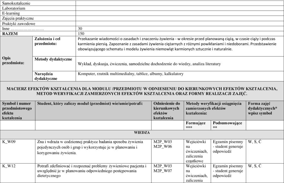 Przedstawienie obowiązującego schematu i modelu żywienia niemowląt karmionych sztucznie i naturalnie.