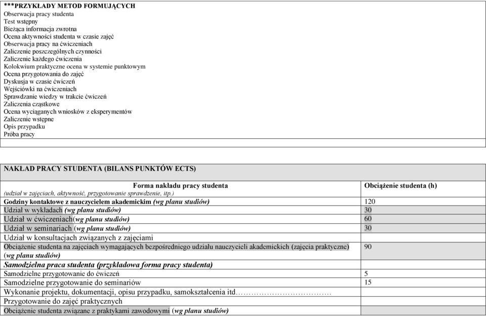ćwiczeń Zaliczenia cząstkowe Ocena wyciąganych wniosków z eksperymentów Zaliczenie wstępne Opis przypadku Próba pracy NAKŁAD PRACY STUDENTA (BILANS PUNKTÓW ECTS) Forma nakładu pracy studenta