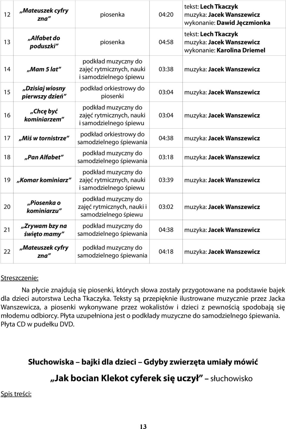 samodzielnego : 21 Zrywam bzy na święto mamy :38 22 Mateuszek cyfry zna :18 12 Mateuszek cyfry zna 13 Alfabet do poduszki 14 Na płycie znajdują się piosenki, których słowa zostały przygotowane na