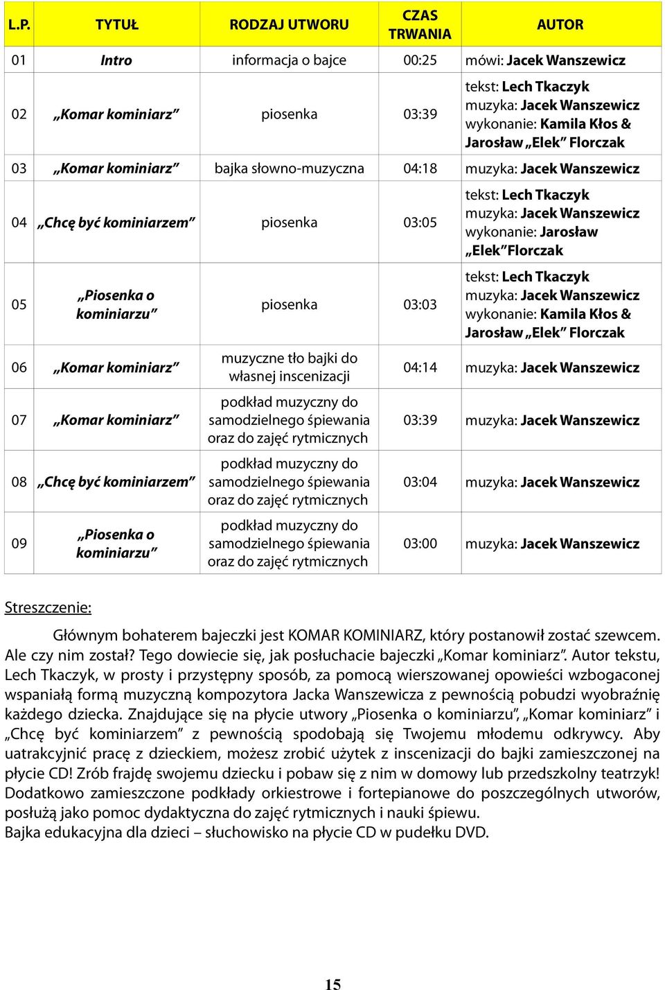 :39 08 Chcę być kominiarzem oraz do zajęć rytmicznych : oraz do zajęć rytmicznych :00 07 09 Piosenka o kominiarzu Głównym bohaterem bajeczki jest KOMAR KOMINIARZ, który postanowił zostać szewcem.