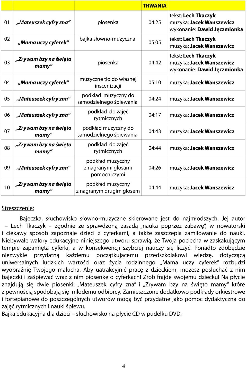 Mateuszek cyfry zna podkład muzyczny z nagranymi głosami pomocniczymi :26 10 Zrywam bzy na święto podkład muzyczny z nagranym drugim głosem mamy :44 Bajeczka, słuchowisko słowno-muzyczne skierowane