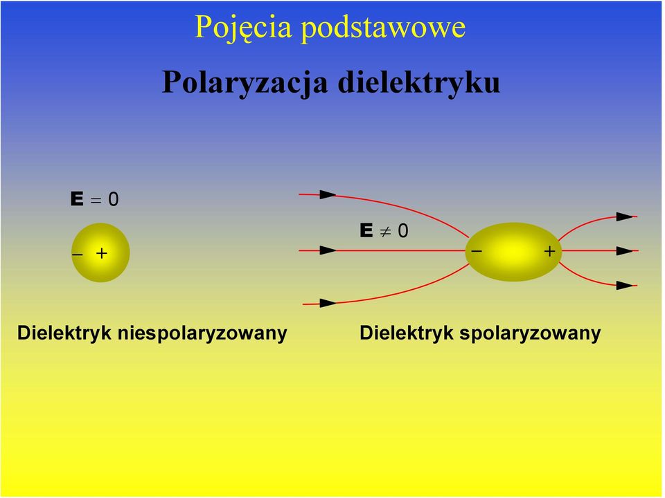 Dielektryk