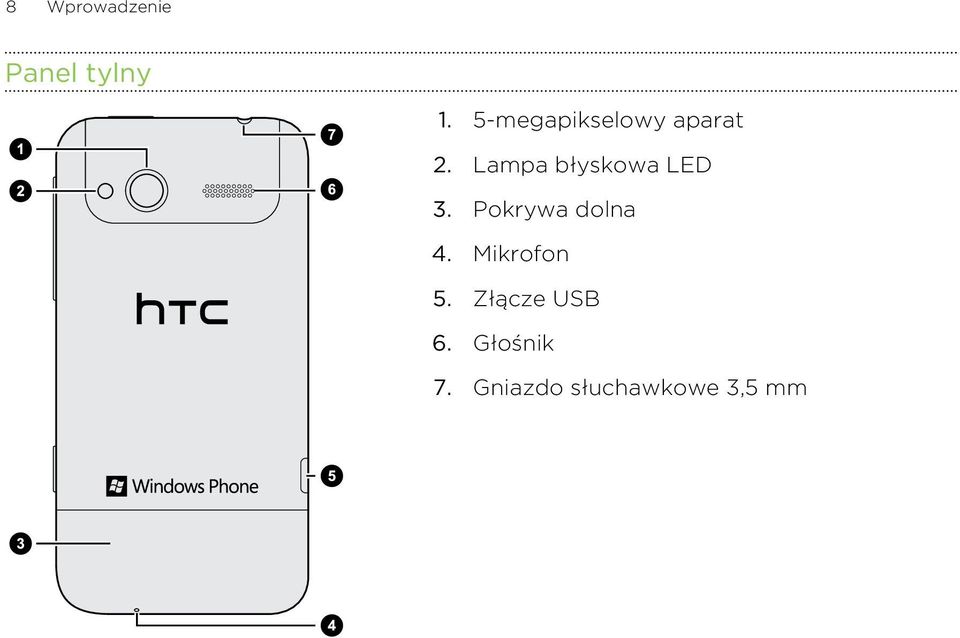 Lampa błyskowa LED 3. Pokrywa dolna 4.