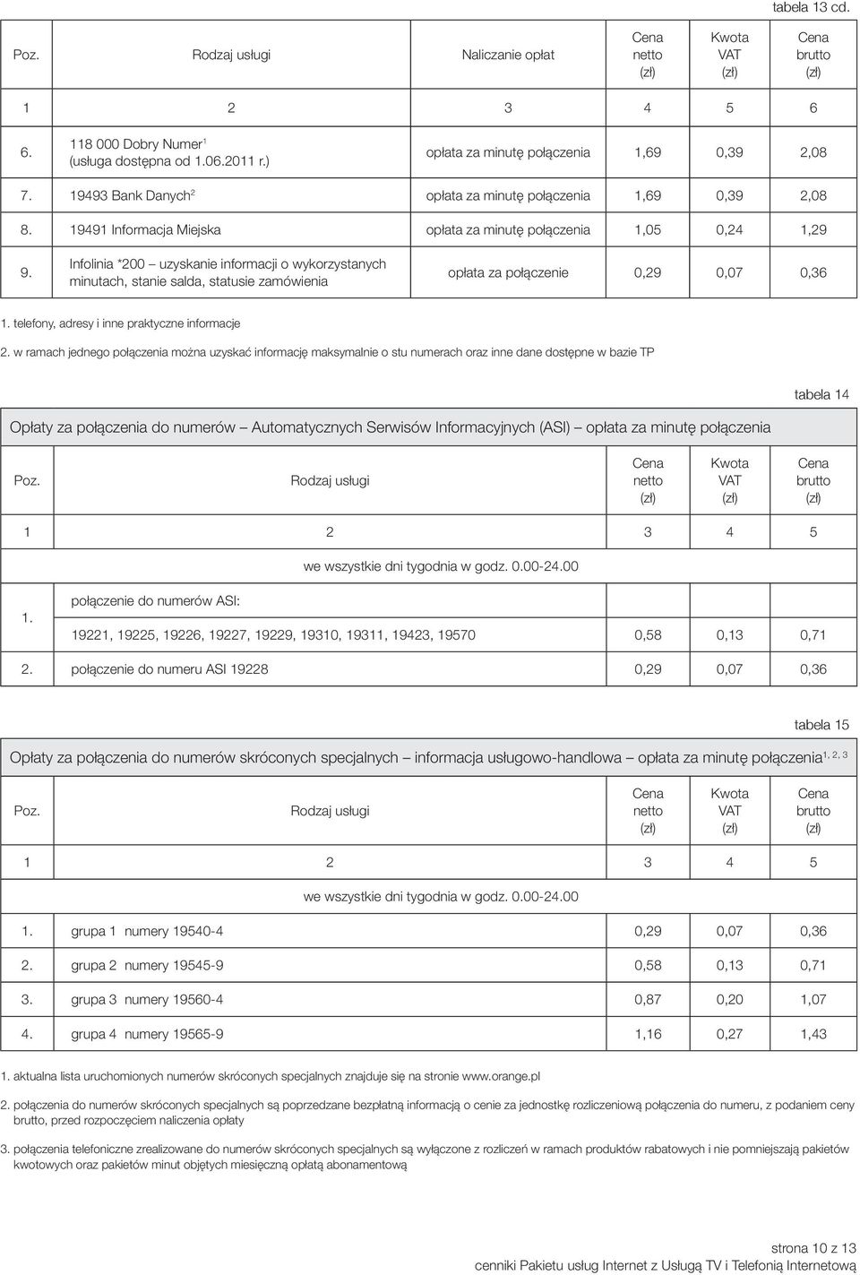 Infolinia *200 uzyskanie informacji o wykorzystanych minutach, stanie salda, statusie zamówienia opłata za połączenie 0,29 0,07 0,36 telefony, adresy i inne praktyczne informacje 2.