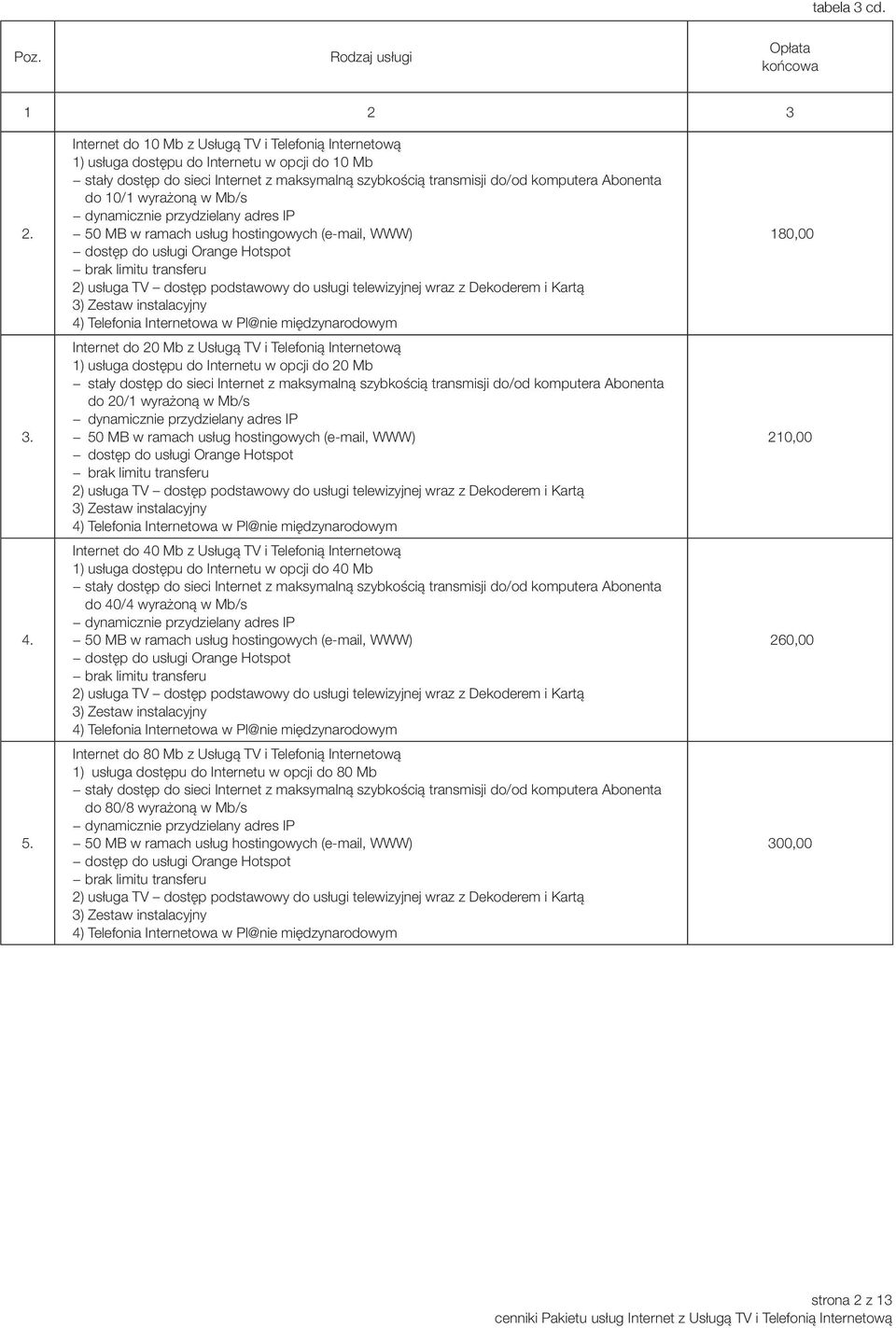 10/1 wyrażoną w Mb/s dynamicznie przydzielany adres IP 50 MB w ramach usług hostingowych (e-mail, WWW) dostęp do usługi Orange Hotspot brak limitu transferu 2) usługa TV dostęp podstawowy do usługi