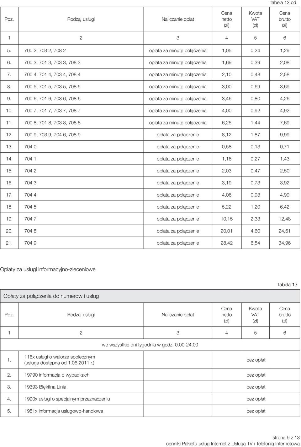 700 6, 701 6, 703 6, 708 6 opłata za minutę połączenia 3,46 0,80 4,26 10.