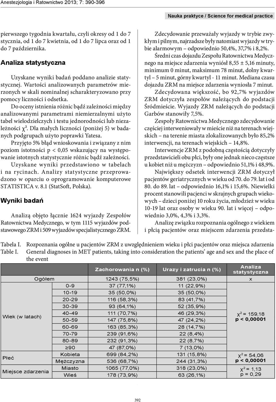 Do oceny istnienia różnic bądź zależności między analizowanymi parametrami niemierzalnymi użyto tabel wielodzielczych i testu jednorodności lub niezależności χ².