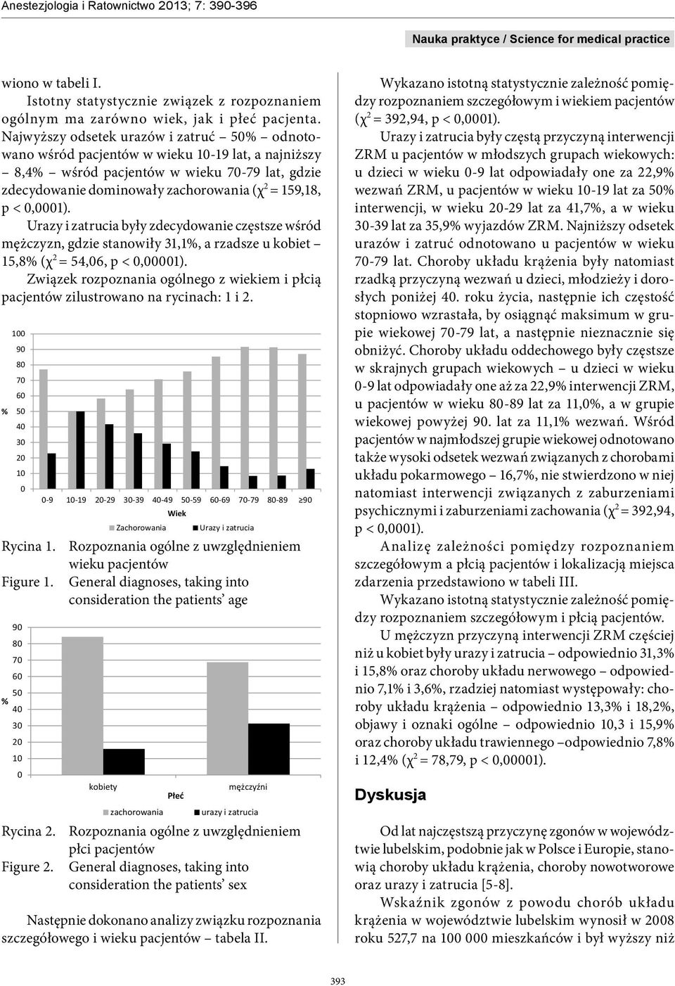 0,0001). Urazy i zatrucia były zdecydowanie częstsze wśród mężczyzn, gdzie stanowiły 31,1%, a rzadsze u kobiet 15,8% (χ 2 = 54,06, p < 0,00001).