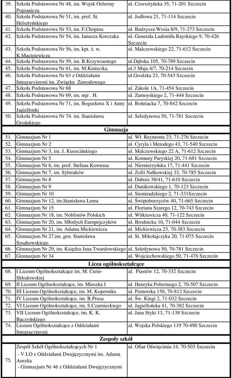 Szkoła Podstawowa Nr 56, im. kpt. Ŝ. w. ul. Malczewskiego 22, 71-612 Szczecin K.Maciejewicza 44. Szkoła Podstawowa Nr 59, im. B.Krzywoustego ul.dąbska 105, 70-789 Szczecin 45.