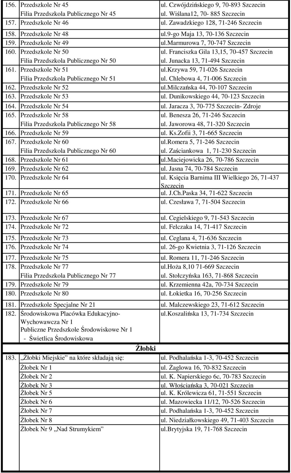 Franciszka Gila 13,15, 70-457 Szczecin Filia Przedszkola Publicznego Nr 50 ul. Junacka 13, 71-494 Szczecin 161. Przedszkole Nr 51 ul.krzywa 59, 71-026 Szczecin Filia Przedszkola Publicznego Nr 51 ul.