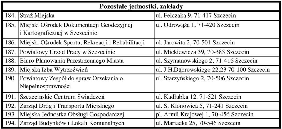 Biuro Planowania Przestrzennego Miasta ul. Szymanowskiego 2, 71-416 Szczecin 189. Miejska Izba Wytrzeźwień ul. J.H.Dąbrowskiego 22,23 70-100 Szczecin 190. Powiatowy Zespół do spraw Orzekania o ul.