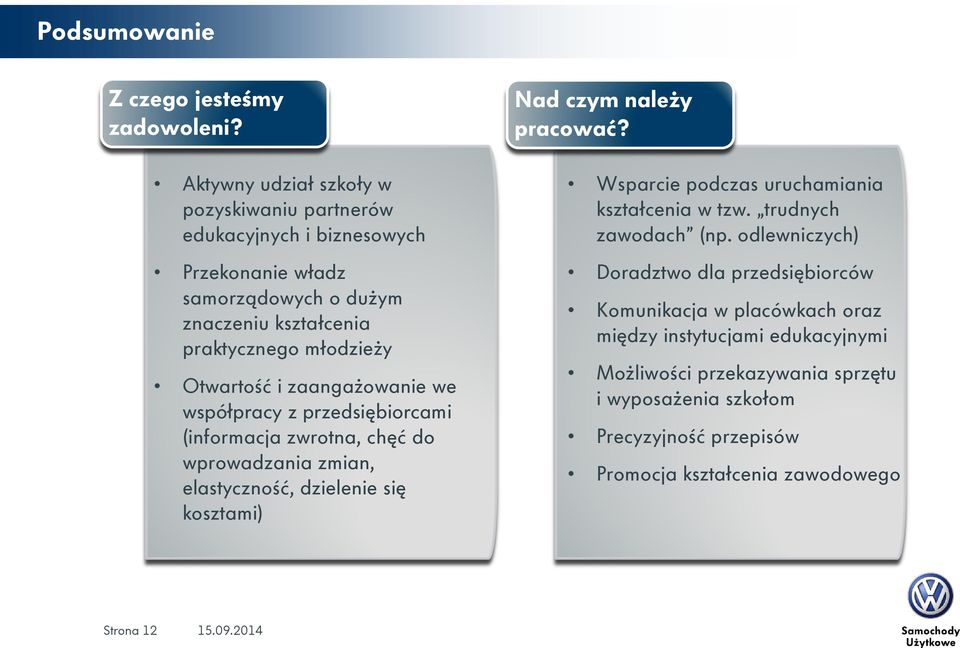 zaangażowanie we współpracy z przedsiębiorcami (informacja zwrotna, chęć do wprowadzania zmian, elastyczność, dzielenie się kosztami) Nad czym należy pracować?