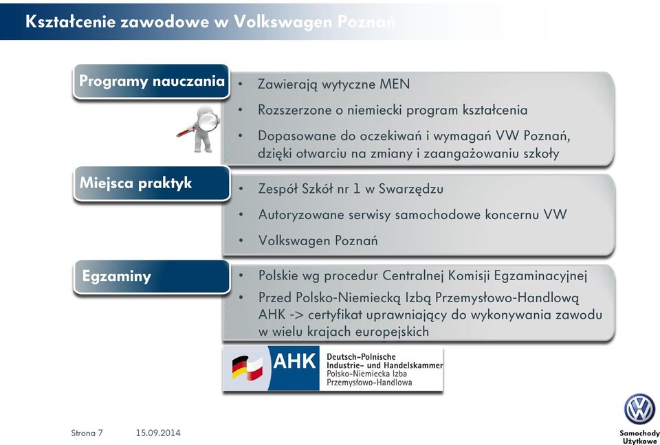 serwisy samochodowe koncernu VW Volkswagen Poznań Polskie wg procedur Centralnej Komisji Egzaminacyjnej Przed