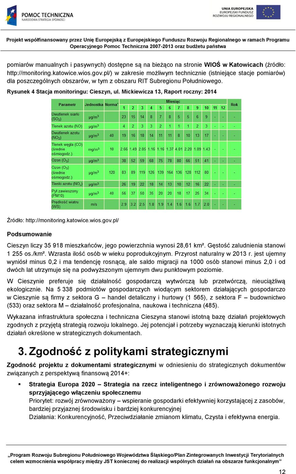 Mickiewicza 13, Raport roczny: 2014 Źródło: http://monitoring.katowice.wios.gov.pl/ Podsumowanie Cieszyn liczy 35 918 mieszkańców, jego powierzchnia wynosi 28,61 km².