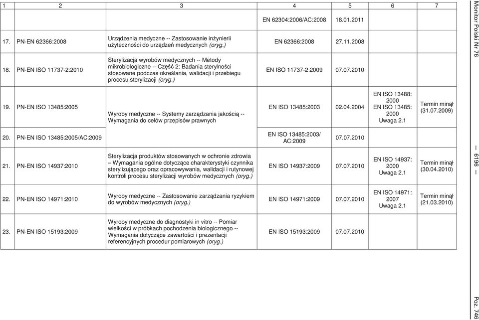 ) Sterylizacja wyrobów medycznych -- Metody mikrobiologiczne -- Cz 2: Badania sterylno ci stosowane podczas okre lania, walidacji i przebiegu procesu sterylizacji (oryg.