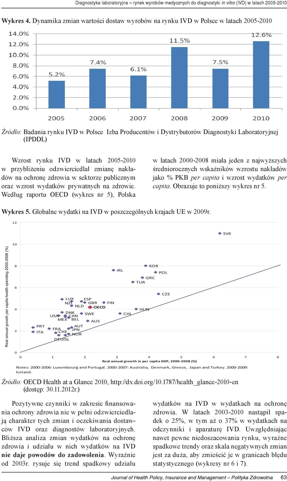 w latach 2005-2010 w przybliżeniu odzwierciedlał zmianę nakładów na ochronę zdrowia w sektorze publicznym oraz wzrost wydatków prywatnych na zdrowie.