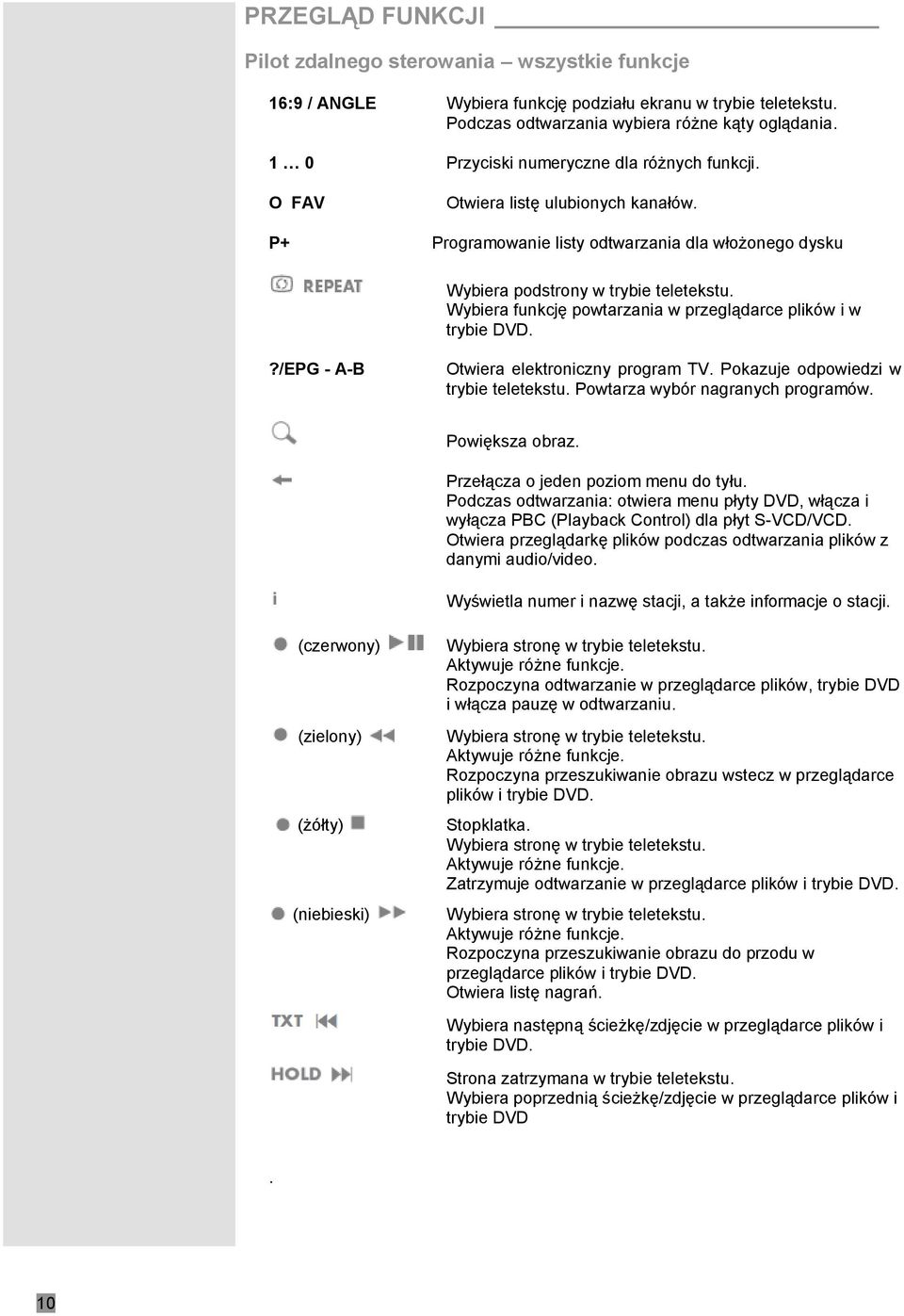 Wybiera funkcję powtarzania w przeglądarce plików i w trybie DVD.?/EPG - A-B Otwiera elektroniczny program TV. Pokazuje odpowiedzi w trybie teletekstu. Powtarza wybór nagranych programów.